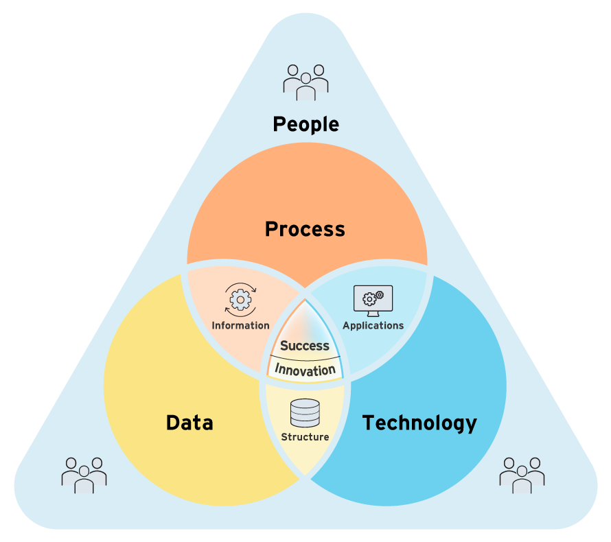 How-does-M-BiTS-achieve-its-vision