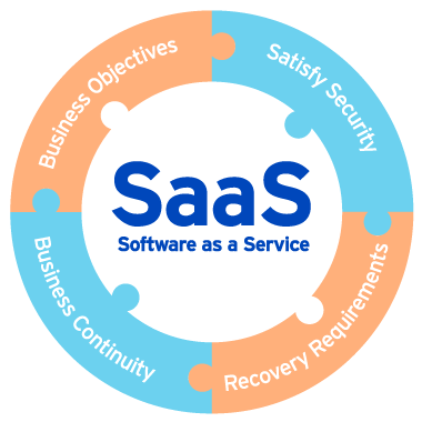 The-Global-SaaS-Market